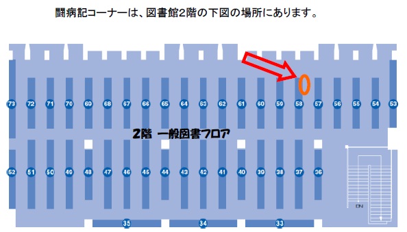 排架図（闘病記コーナー）